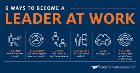 Become a Leader at Work: Practical Guidance for Everyday .